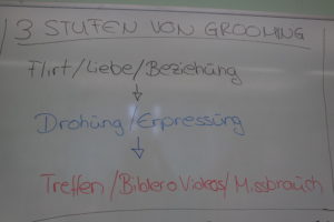 Stufen den Grooming