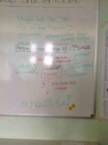 Tafelbild Megans Story